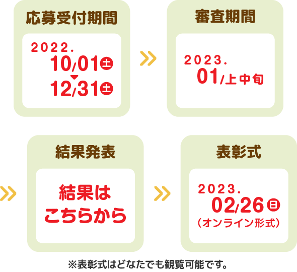 応募受付期間2022年10月1日(土)→12月31日(土)。審査期間2023年1月上中旬。結果発表 結果はこちらから。表彰式2023年2月26日(日)(オンライン形式)。