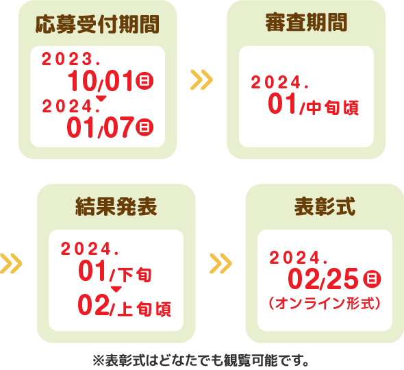 応募受付期間2023年10月1日(日)→2024年1月7日(日)。審査期間2024年1月中旬頃。結果発表2024年1月下旬→2月上旬頃。表彰式2024年2月25日(日)(オンライン形式) ※表彰式はどなたでも観覧可能です。