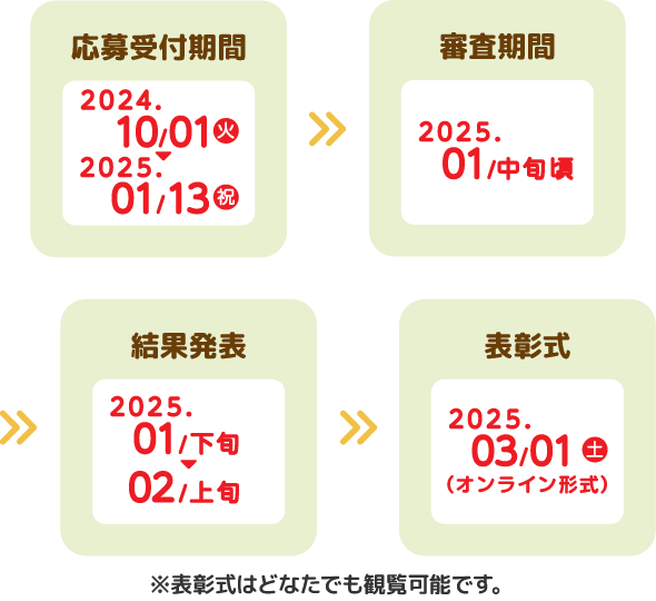 ※表彰式はどなたでも観覧可能です。