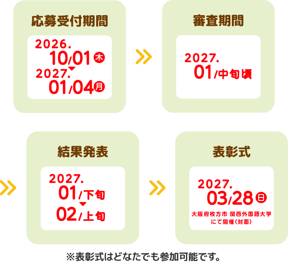 ※表彰式はどなたでも参加可能です。