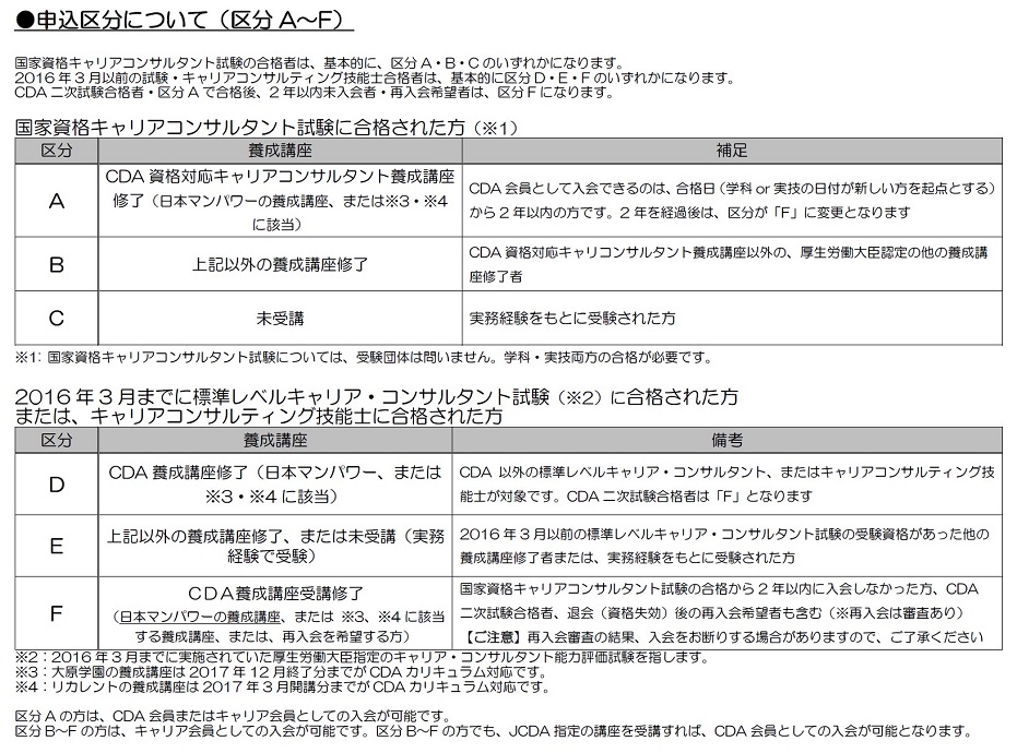 申込区分表