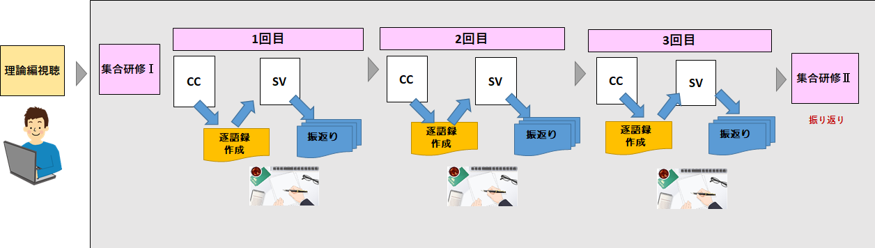実践編