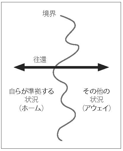 絵協学習のイメージ