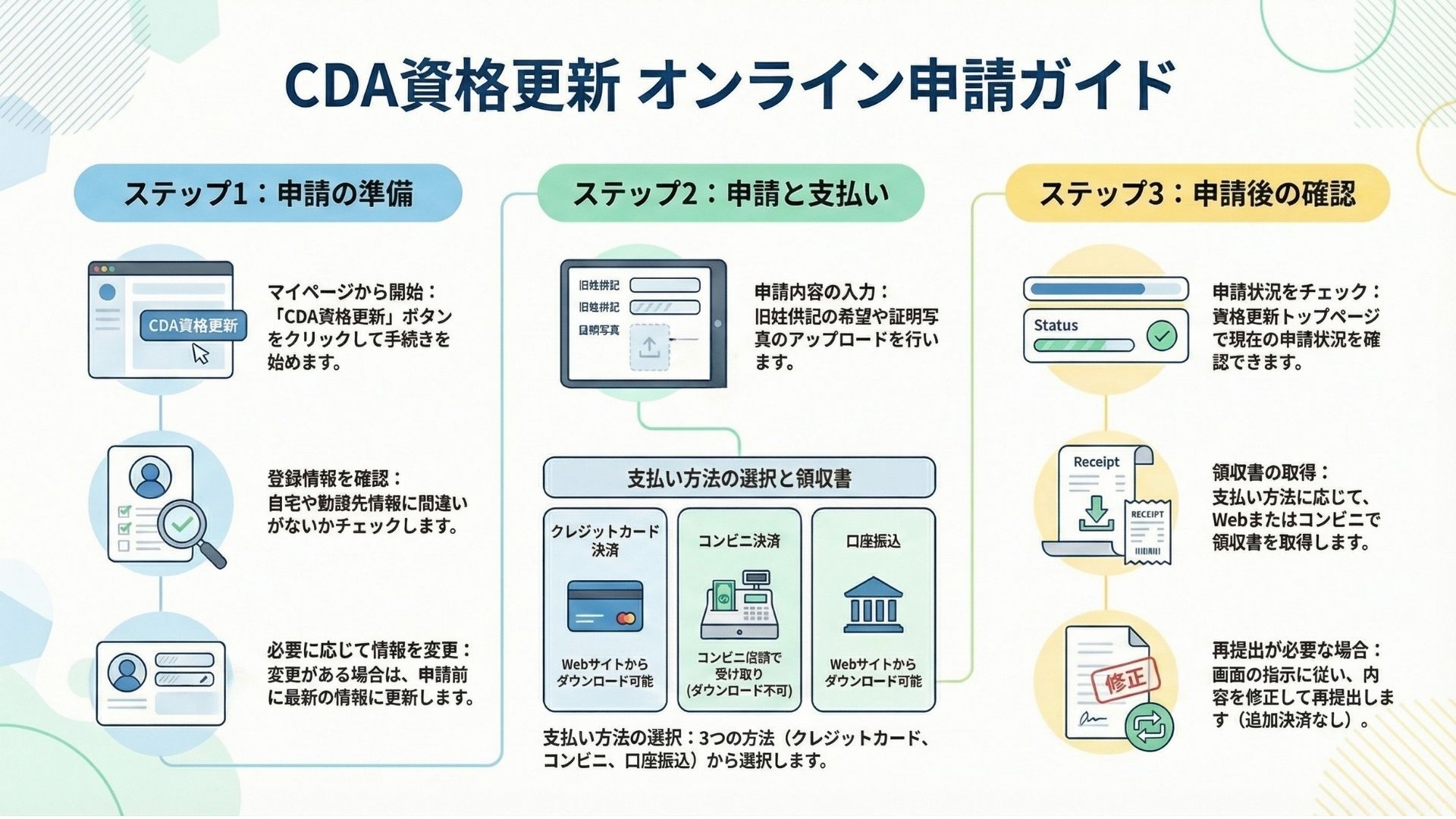 CDA資格更新オンライン申請ガイド